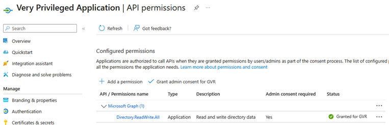 A privileged application object with the Directory.ReadWrite.All Microsoft Graph API application permission consented.