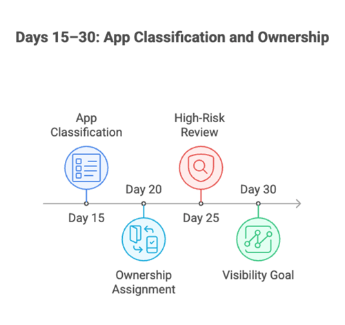 App Classification and Ownership