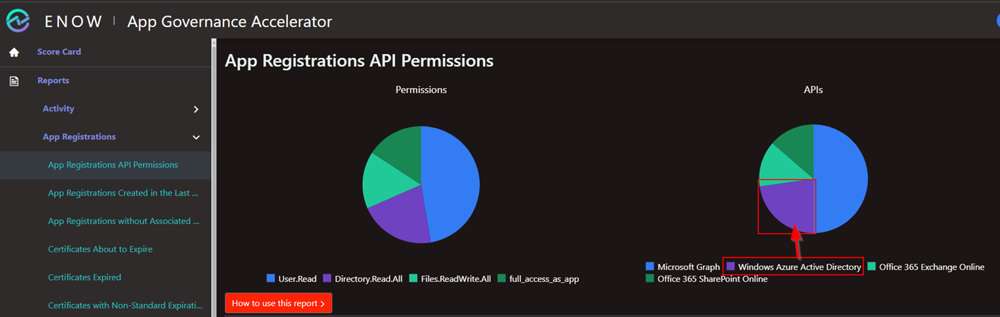 App Registration API Permissions filtered by API