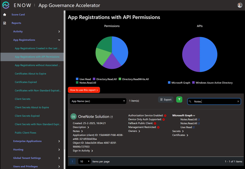 AppGovAppRegAPIPermissions