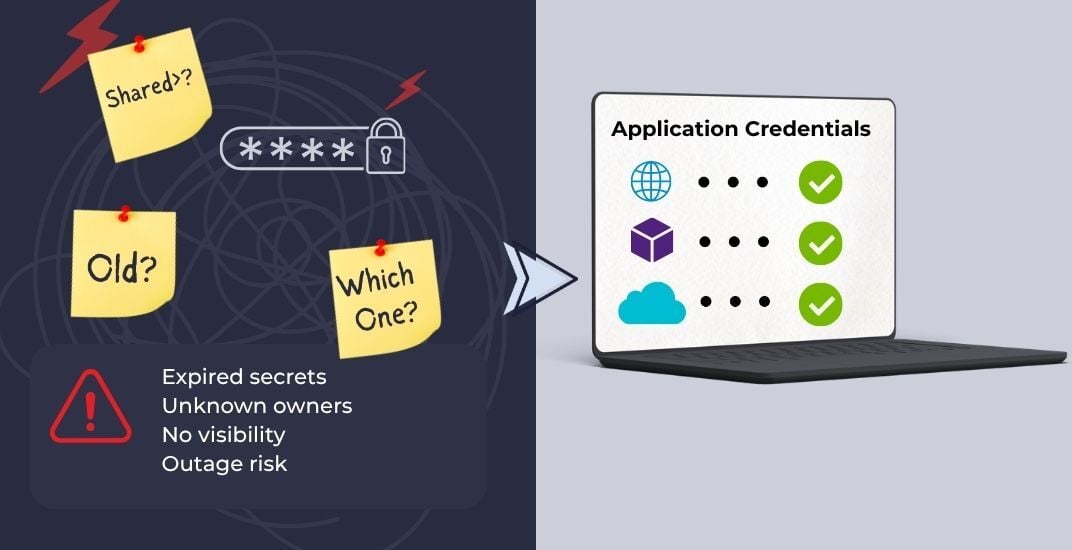 Credentials to Chaos: How to manage