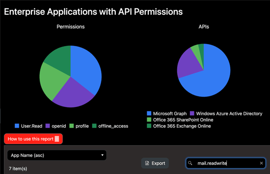 ENow Enterprise Applications with API Permissions