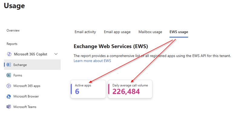 EWS-Deprecation-Fig4-EWS-usage