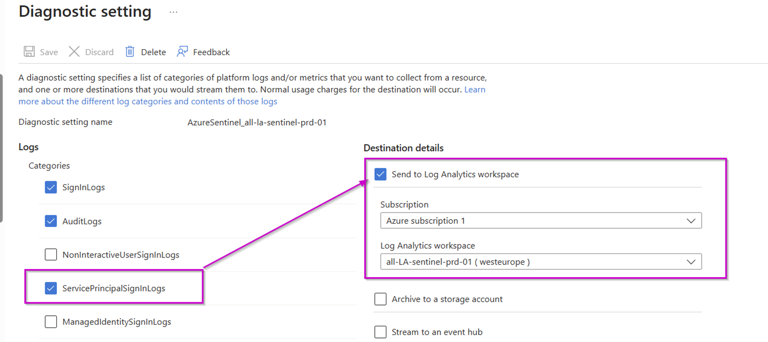 Enhancing Security with Conditional Access for Workload Identities