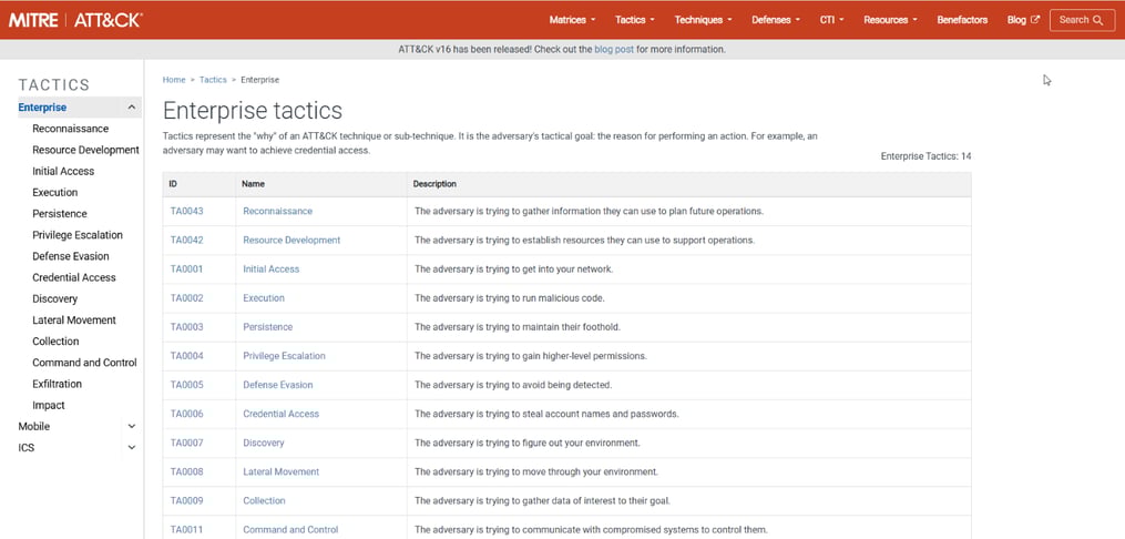 Enterprise Tactics from MITRE ATT&CK site