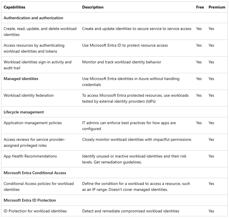 Free versus freemium
