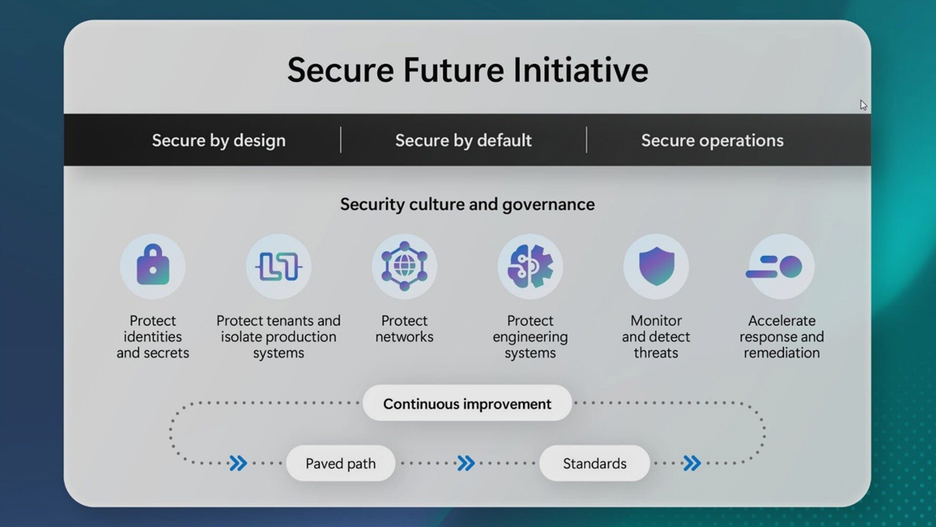 Microsoft Secure Future Initiative