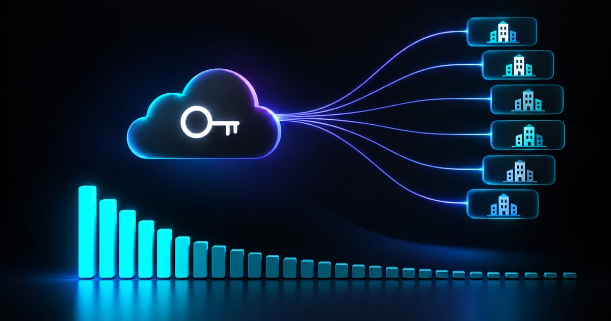 A single vendor app credential connects to seven Microsoft 365 tenants, above a long-tail chart of app permissions granted under older guidance.