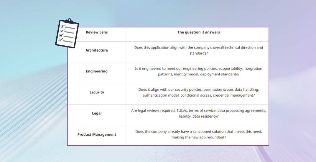 Application onboarding process - review dimensions to include