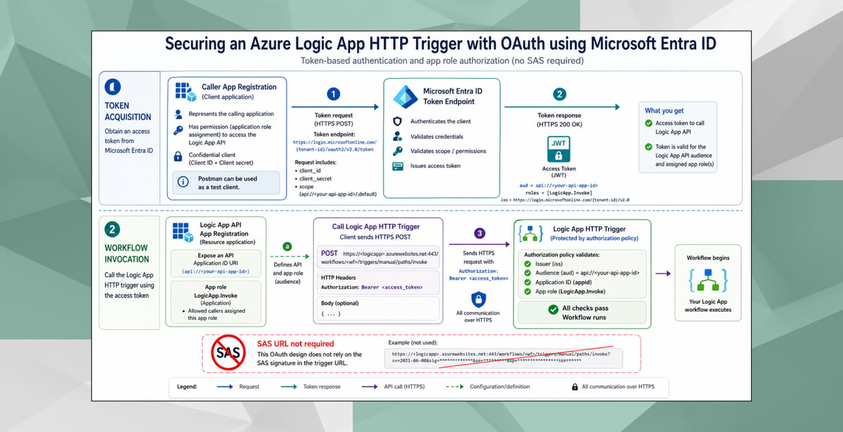 How to Secure a Logic App with Entra ID, App Roles, and OAuth