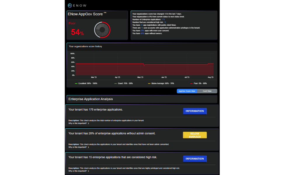 ENow AppGov Score Portal